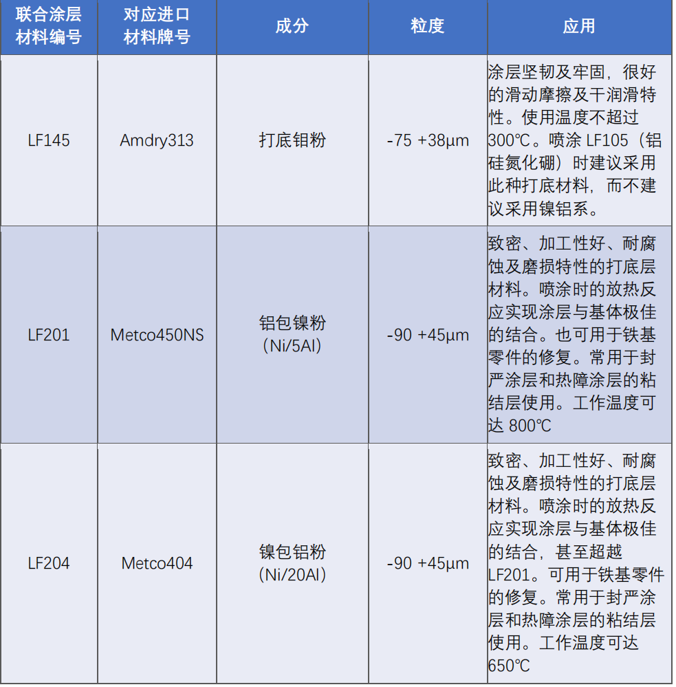 底层粉材.png